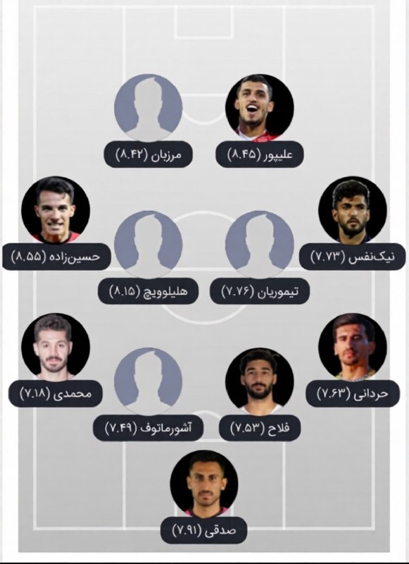 Tractorfc | تراکتور: 📊 تیم منتخب هفته دوم لیگبرتر از نگاه متریکاامیرحسین حسینزاده و تیبور حالیلوویچ از تراکتور 🆔➲ @Tractorfc_official