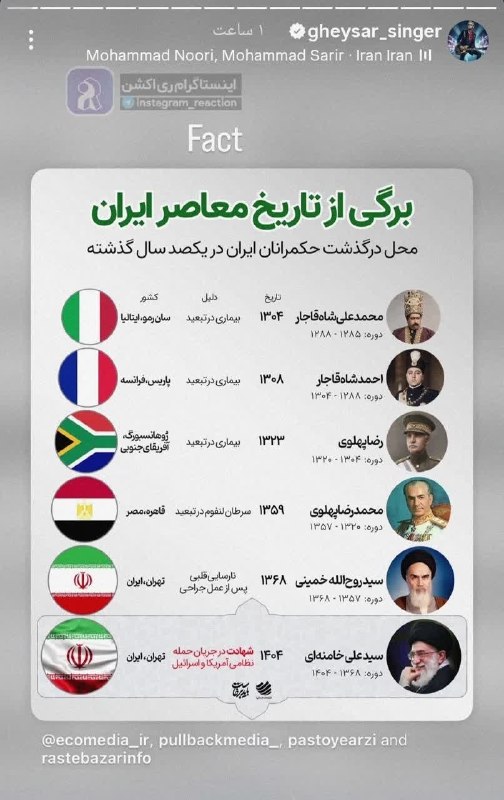 ♥️دلنوشته♥️: 🔴 استوری قیصر خوانندهمحل درگذشت حکمرانان ایران در یکصد سال گذشته حاکمان کدام حکومت ایرانی‌تر بودند؟!دقیقا میشه استعمار و