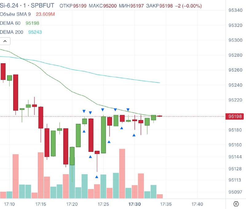 Также продолжаю делать оборот от 500к в месяц для получения статуса квалифицированного инвестора, (рас)продаю браслеты, вот один из последних приятных отзывов. Негативные отзывы обычно деликатно отрабатываюТакже продолжаю делать оборот от 500к в месяц для получения статуса квалифицированного инвестора, (рас)продаю браслеты, вот один из последних приятных отзывов. Негативные отзывы обычно деликатно отрабатываю