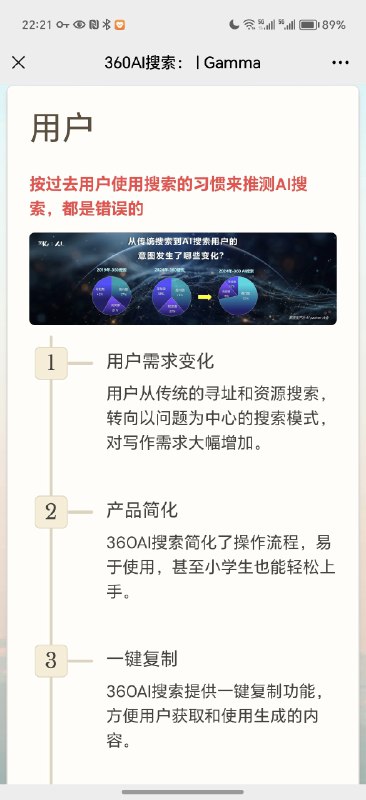 Gamma真的好美在研究产品，深度使用ing用来做了播客的PPT版本发现整个过程中的设置都好优雅最后生成的效果也很方便调整把文字导入到最后出终稿大约20分钟多包括移动端打开也会自动适配感兴趣可以看看：360AI搜索：国内增速第一背后的探索