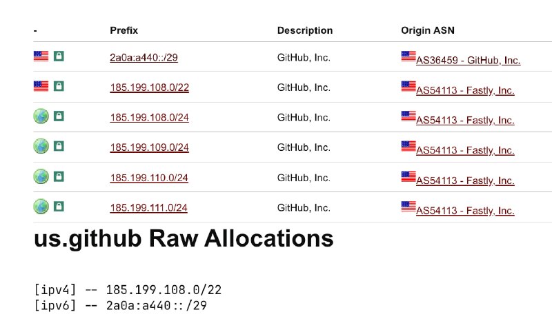 才发现 github 有向 RIPE 拿了非常大一段的 /29 IPv6, 那一定有好好履行普及 IPv6 的义务吧