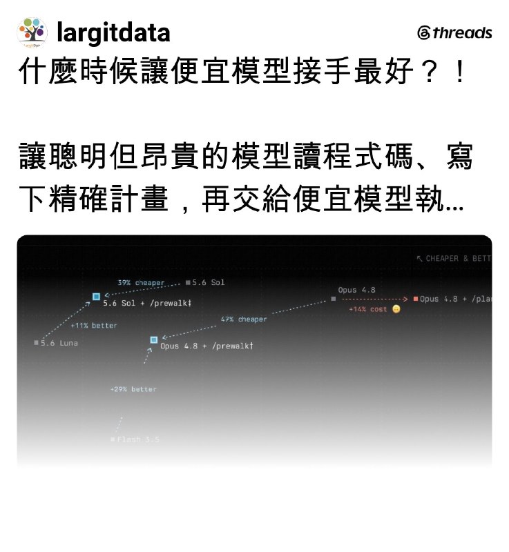 @largitdata on Threads