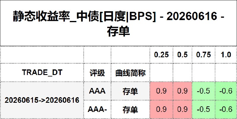 #静态收益率_中债 20260616
