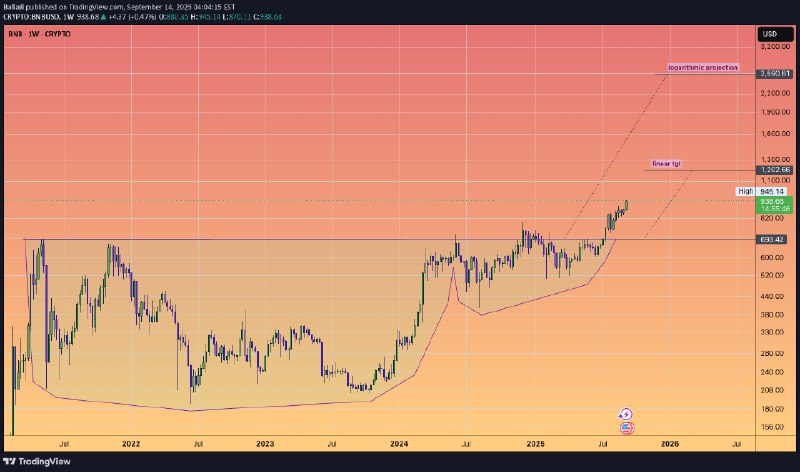 Crypto Signals | ChartMonkey