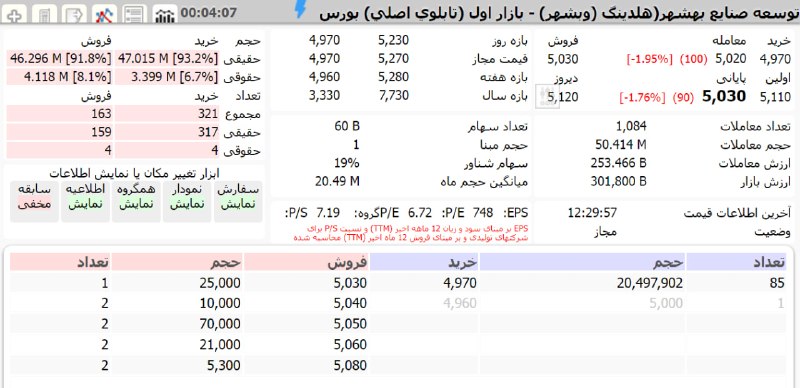 گروه راهبری سود نیوز | EPSNews: يك ذليل بدبخت ارزندهفقط معلوم نيست چه زماني به بار برسد. @epsnewsblogfa