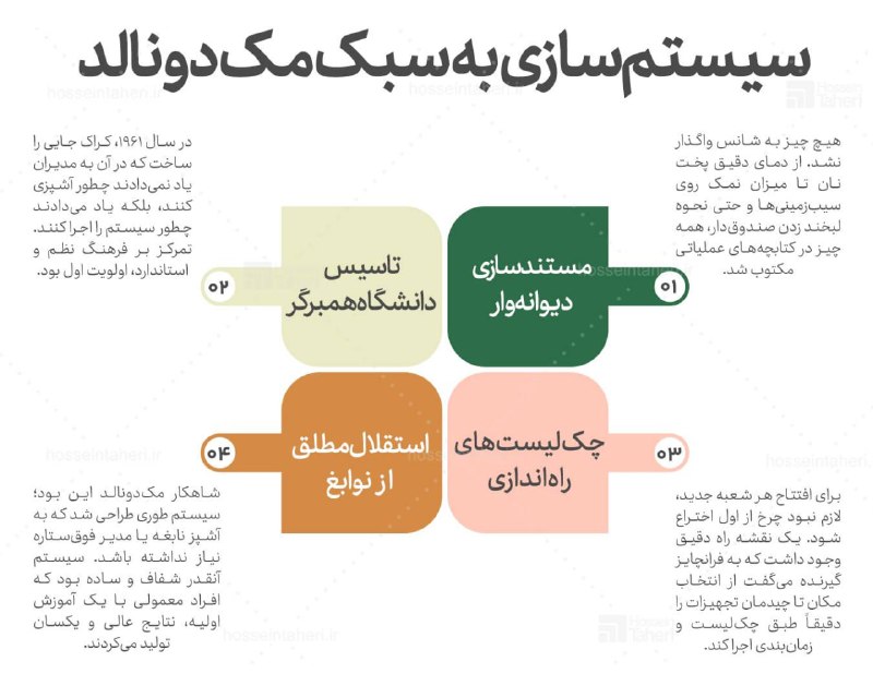 مدیریت منابع انسانی: سیستم سازی به سبک مک دونالدبرداشت از کانال آقای حسین طاهری#تفکر_سیستمی #سیستم در کانال آموزشی مدیریت منابع انسانی با ما