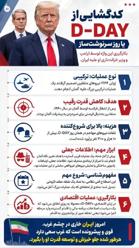 قرارگاه پاسخ به شبهات و شایعات: 🔆 پشت پرده تهدید جدید ترامپ؛ «D-Day» چیست و چه هدفی را دنبال می‌کند؟#باید_برخاست🤲 اَللهُمَّ عَجِل لِوَلیکَ الفَرج بِحَقّ