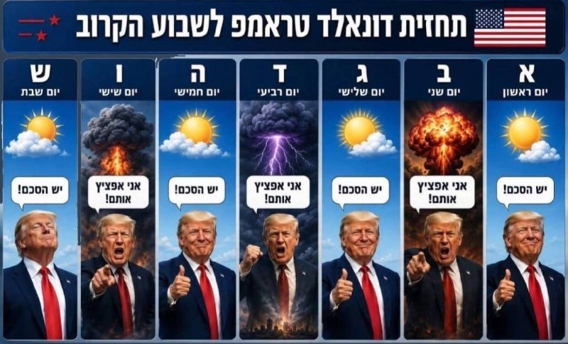 💢 תקשורת ישראלית שבויה, על ידי פרסום תמונה זו, מציגה את השינויים במצב הרוח של טראמפ בכל ימות השבוע.