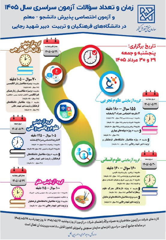 خبرگزاری ایرنا: 🔸قانون رسیدگی به تخلفات و جرایم در آزمون سراسری و آزمون اختصاصی پذیرش دانشجو معلم در دانشگاه های فرهنگیان و تربیت شهید ر