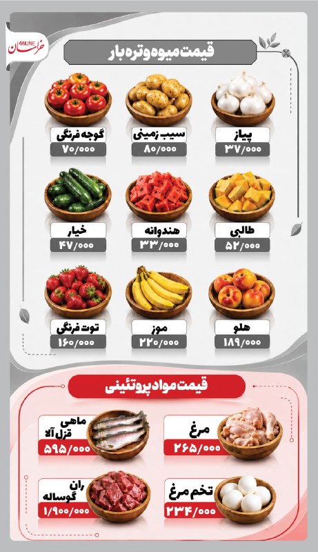 دخل و خرج: 🔸قیمت میوه و تره بار و مواد پروتئینی امروز دوشنبه ۲ شهریور #خراسان_قیمتآخرین قیمت ها و اخبار بازار 👇@dakhlvaakharj