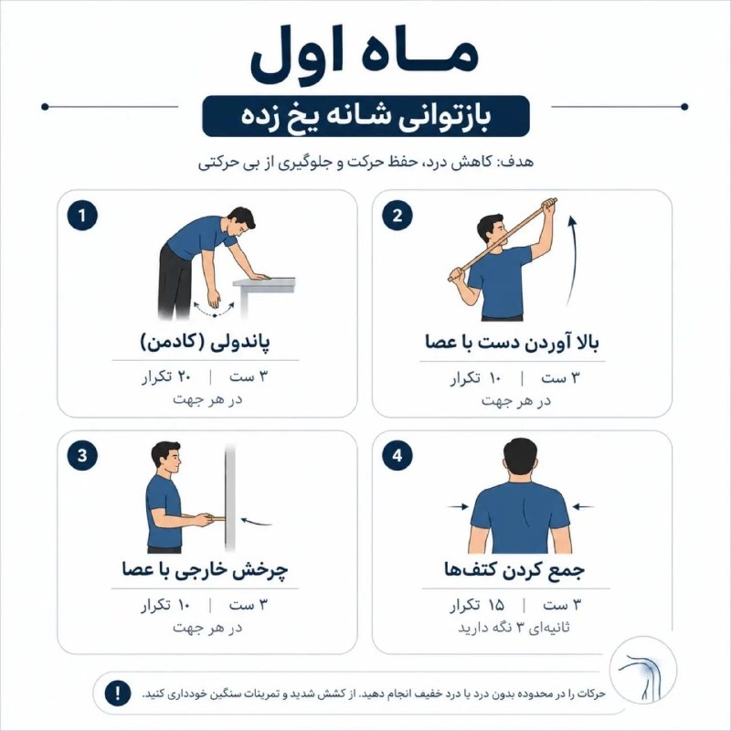 بدنساز آنلاین: 🦴 بازتوانی بعد از شانه یخزده فقط به معنی کمشدن درد نیست؛ هدف اصلی، بازگشت تدریجی دامنه حرکتی، تقویت عضلات شانه و کتف و