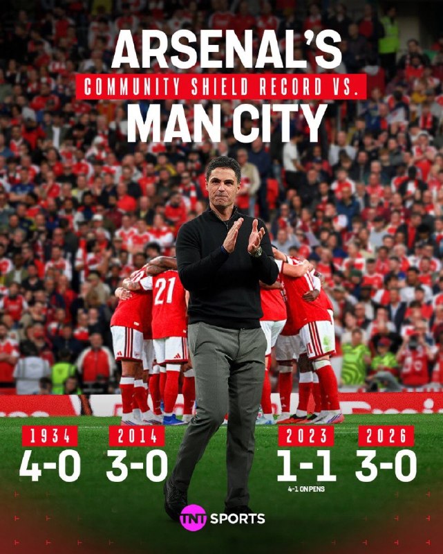 Toopchi Twitter | توپچی توییتر: 🎖️⚽️ آرسنال با پیروزی مقابل منچسترسیتی در فینال جام خیریه رکورد صددرصد پیروزی خود مقابل این تیم در فینال این رقابت ها را