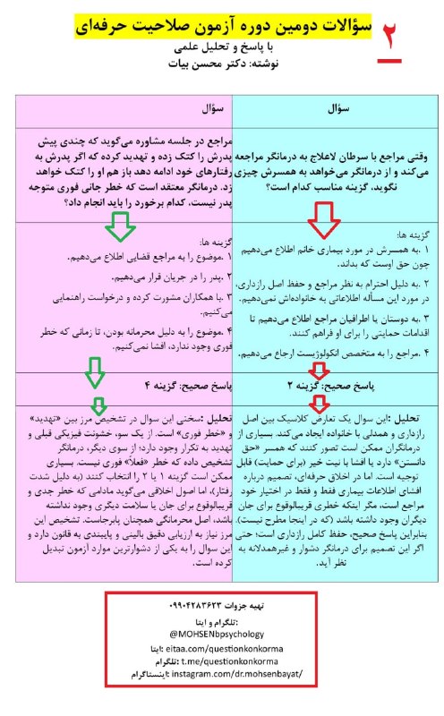 مقاله، پایان نامه، رساله، کتاب، استخدامی.مشاوره کنکوری: سؤالات دومین دوره آزمون صلاحیت حرفهای با پاسخ و تحلیل علمی نوشته: دکتر محسن بیات تهیه جزوات: پیامک در تلگرام، ایتا:👇 @M