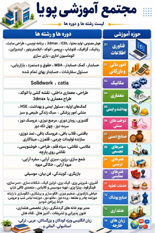 مجتمع آموزشی پويا (شهر مهارت): لیست منتخب رشته های مجتمع آموزشی پویا
