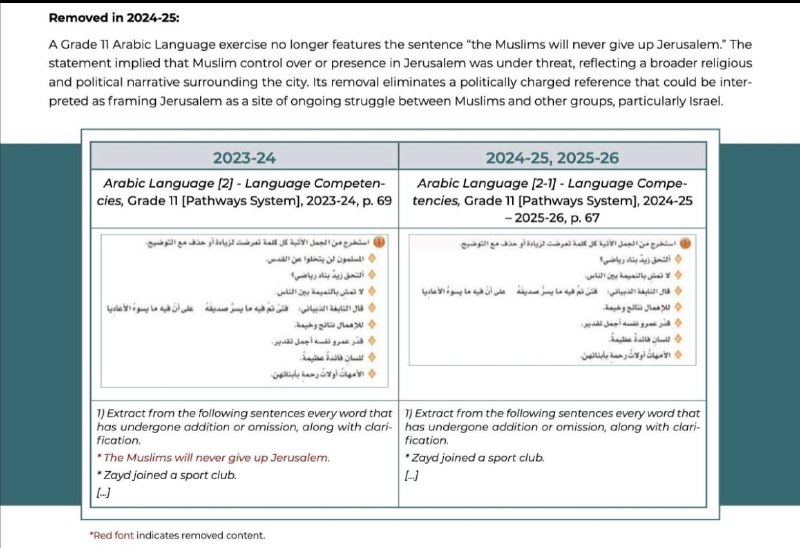 مطالب ده ریشتری: 🔴عربستان اومده کلمات و عباراتی مثل “دشمن صهیونی” و “ اشغال اسرائیل ” و “ مسلمانان هیچ وقت اورشلیم را تسلیم نمی کنند” رو 