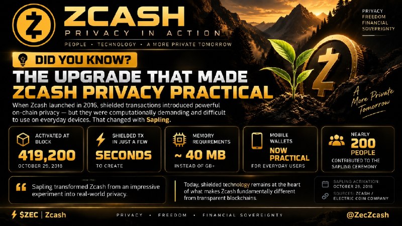DID YOU KNOW? — THE UPGRADE THAT MADE ZCASH PRIVACY PRACTICAL