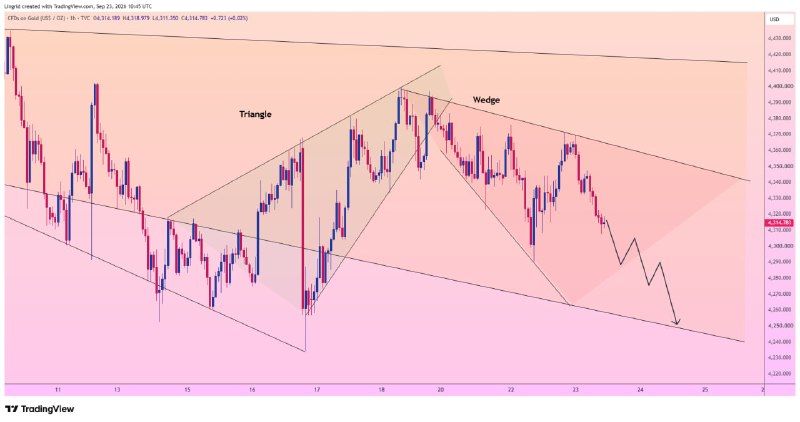 Image from a post by Lingrid Forex Signals