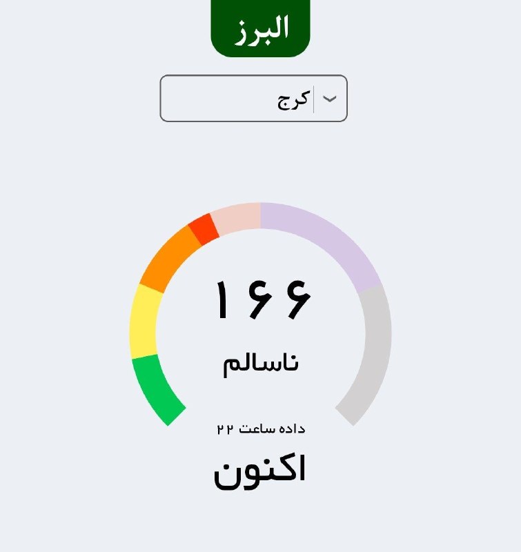 البرز خبر: ♦️کیفیت هوا در کرج قرمز شد 🔹️کیفیت هوا در کرج جمعه شب با شاخص ۱۶۶ ناسالم شد. 🆔 @NEWSAGENCY_ALBORZ