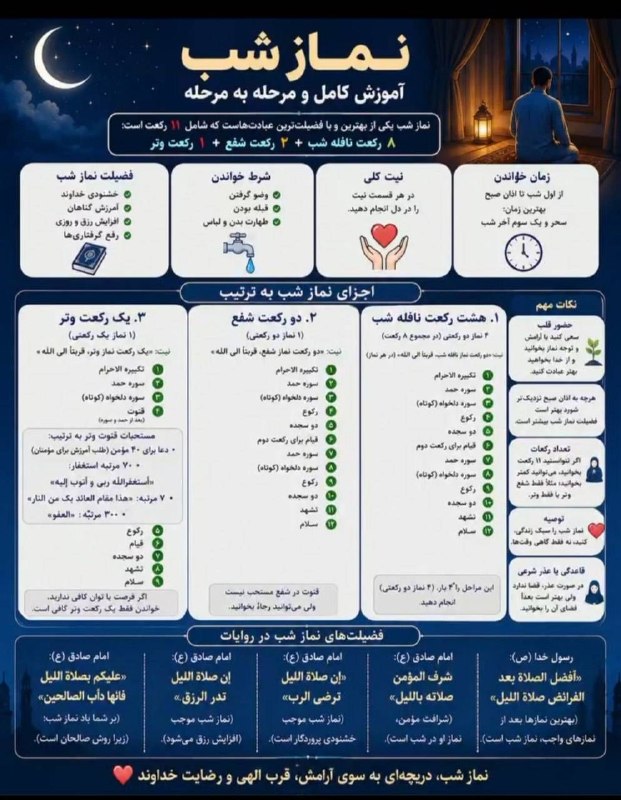 هیئت انصارالمهدی(عج) ایردموسی: نماز شب؛ خلوتی کوتاه با خدایی که همیشه بیدار است 🌙🤍نماز شب در شکل کامل ۱۱ رکعت است:🔹 ۸ رکعت نافله شب → ۴ نماز دو رکعتی🔹 