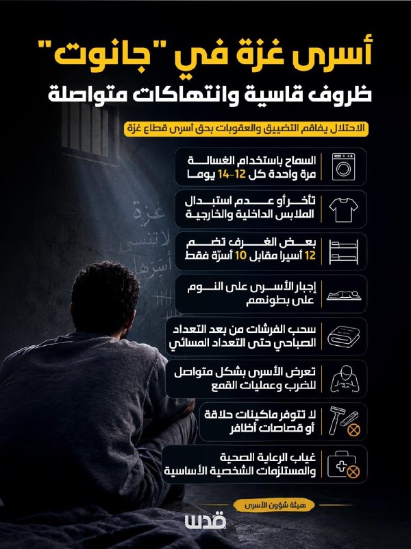 أسرى غزة يواجهون ظروفاً مأساوية في سجن جانوت
