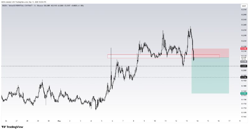 wolfoftrading
