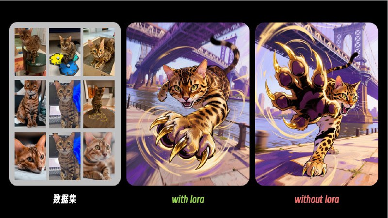 可以在魔搭上训练 Qwen Image 的 LoRA 了，几张就可以出很好的效果