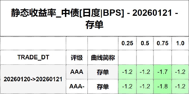 #静态收益率_中债 20260121