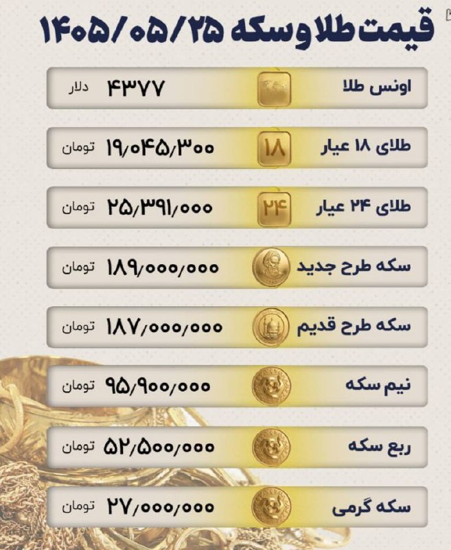گروه خبری رویداد: مقاومت سکه بهار آزادی در کانال ۱۸۹ میلیون تومانی؛قیمت طلا و سکه ۱۴۰۵/۰۵/۲۵💠"گروه خبری رویداد"💠https://t.me/joinchat/AAAA