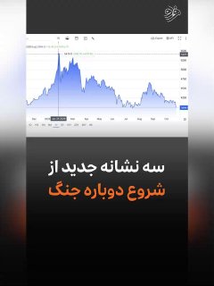 שלושה סימנים חדשים לחידוש המלחמה חיזוי תחילת המלחמה הוא עבודתם של אנליסטים פוליטיים, אבל אינדיקטורים כלכליי…