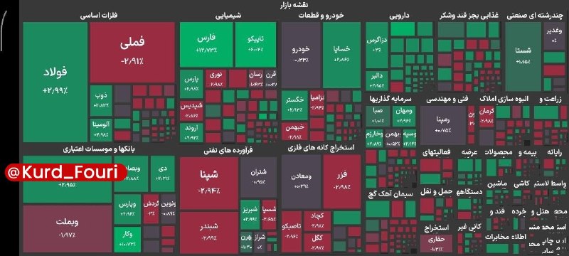 کردستان فوری: بورس پشت دروازه ۶ میلیون /شاخص ۵.۹ میلیونی را فتح کرد🔹شاخص کل بورس در پایان معاملات امروز با جهش ۵۱ هزار واحدی به ۵ میلی