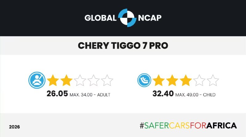 Китайский Chery Tiggo 7 Pro полностью провалил краш-тесты — кроссовер получил вс