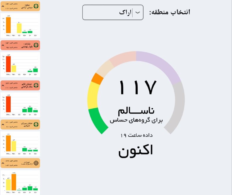 دیار آفتاب (اخبار استان مرکزی): 🔻ورود گرد و خاک به هوای اراک، ترکیب دود و گرد و خاک در استان🔹هماکنون هوای اراک در وضعیت نارنجی و ناسالم برای گروههای ح
