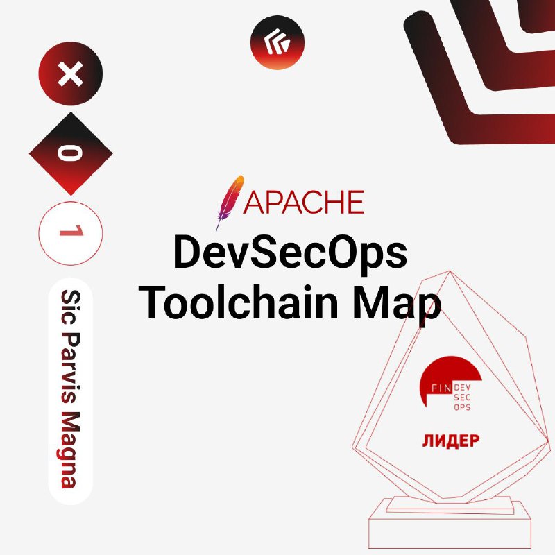 Карта DevSecOps Toolchain