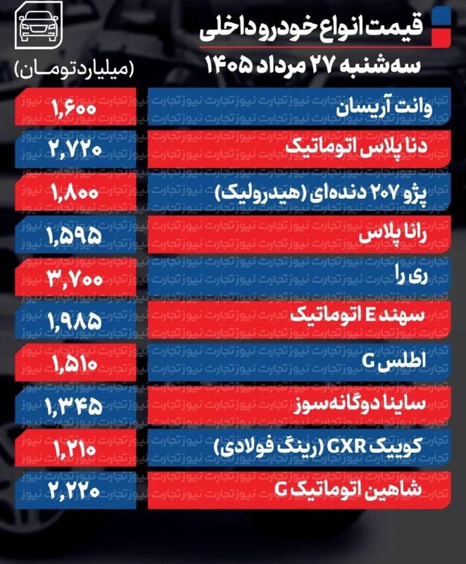 🟣 هزارپیشه 🟣: 🟣قیمت خودرو امروز ۲۷ مرداد ۱۴۰۵@ilamhezarpisheh🟣قیمت خودرو امروز ۲۷ مرداد ۱۴۰۵@ilamhezarpisheh