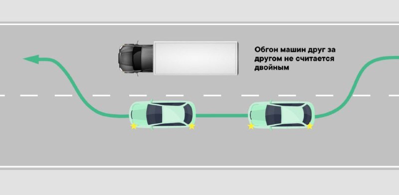 Верховный суд РФ: обгон попутных авто “паровозиком” разрешён!