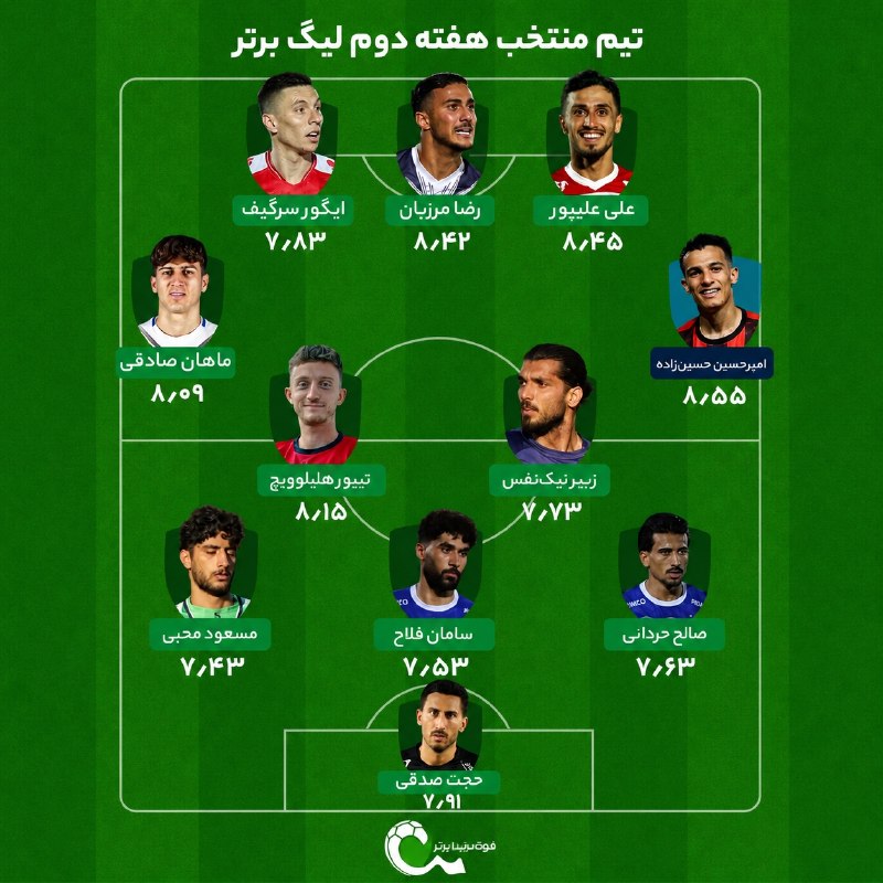 90: تیم منتخب دیدارهای هفتهدوم لیگبرتر فوتبال ایران___🔊 @navad