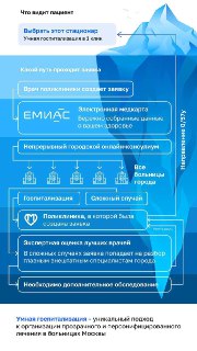 В Москве система плановой госпитализации перешла в цифровую среду и стала понятнее, прозрачнее и быстрее. Инновационный проект "Умная госпитализация" запустили в столице. Теперь если врач поликлиники хочет направить пациента на плановую операцию, он создаё