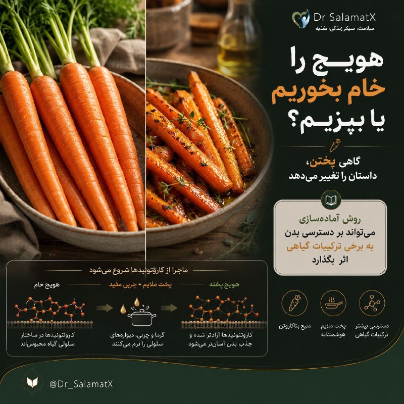 🍎 رسانه دکتر سلامت 🍏: 🥕 هویج را خام بخوریم یا بپزیم؟💛 خام یا پخته بودن یک ماده غذایی همیشه به معنی «سالم» یا «ناسالم» بودن نیست. حرارت می‌توان