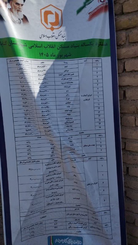 اخبار عصر گناباد: عملکرد یک ساله بنیاد مسکن انقلاب اسلامی شهرستان گناباد شهریور ماه ۱۴۰۵ در سومین روز از هفته دولت در روستای چاه نمک با حض