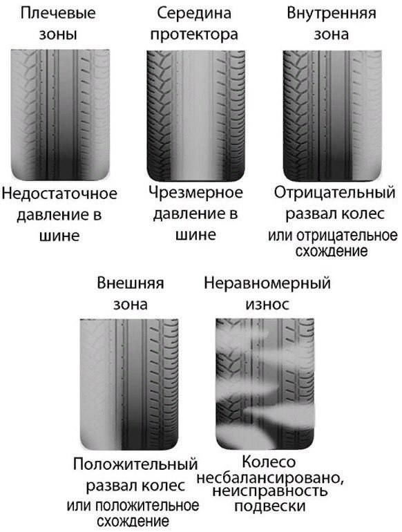 Немного важной информации для каждого, про износы
