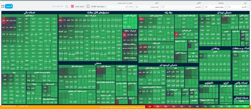 شرکت سبدگردان آسال: #تابلو نیم ساعت اول بازارکانال تلگرام @asalamcirکانال ایتا @asalamcirکانال بله @asalamcir🌐 www.asalamc.com📆 ۱۴۰۵/۰۵/۲۶