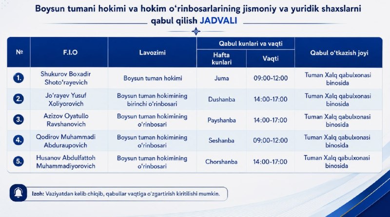 Surxondaryoliklar | Расмий: Boysun tumani hokimi B.Shukurov va tuman hokimining oʻrinbosarlari tomonidan tuman Xalq qabulxonasi binosida fuqarolar u