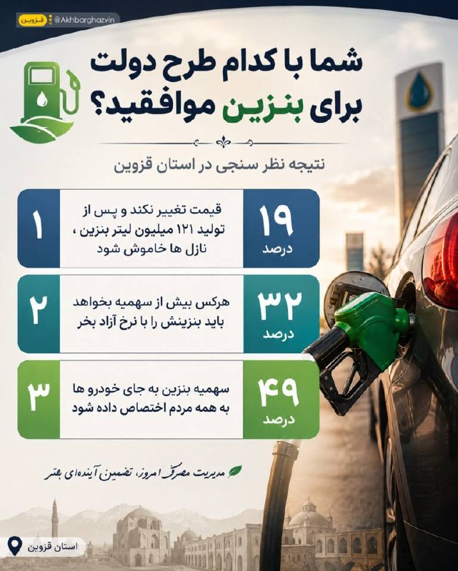 اخبار قزوین: ♦️ قزوینیها درباره سهمیهبندی بنزین چه نظری دارند؟🔹 نتایج نظرسنجی نشان میدهد ۴۹ درصد از مخاطبان قزوینی موافق اختصاص س
