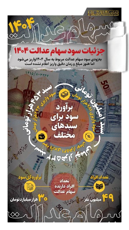 آخرین خبر لرستان: کِی سود سهام عدالت ۱۴۰۴ پرداخت میشود؟🔹۴۹ میلیون سهامدار متناسب با سبد خود سود دریافت میکنند اما مبلغ و زمان دقیق واری