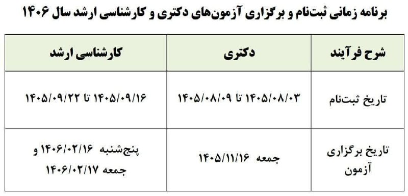 کانال خبری نطنز: 📍تاریخ ثبتنام و برگزاری آزمونهای دکتری و کارشناسی ارشد سال آینده اعلام شددکتری:🔹ثبتنام: ۳ تا ۹ آبان ۱۴۰۵🔹آزمون: ۱۶ به