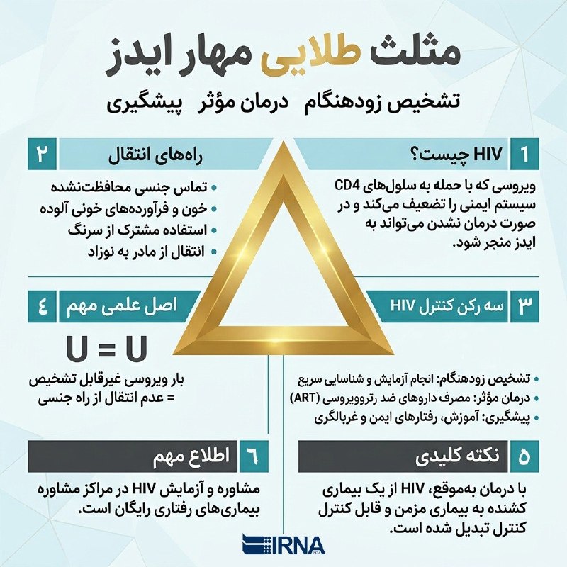 IRNA Info, משולש הזהב של בקרת איידס; אבחון, טיפול ומניעה