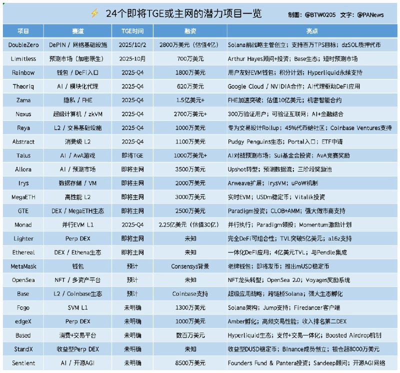 大的还在后面…