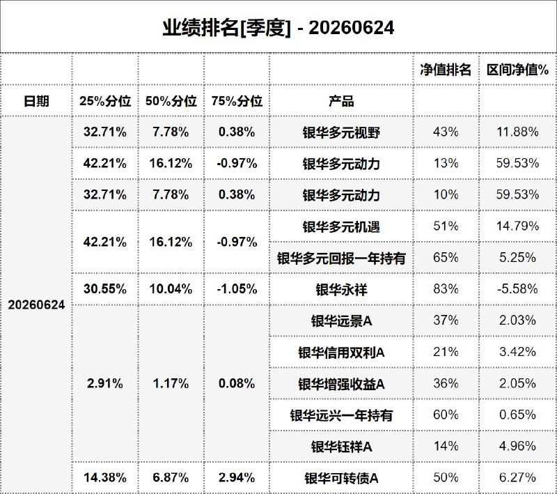 #业绩排名[季度] - 20260624