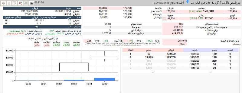 כנסו ל- כדי לקנות בתור במחיר של 17,370 תומן