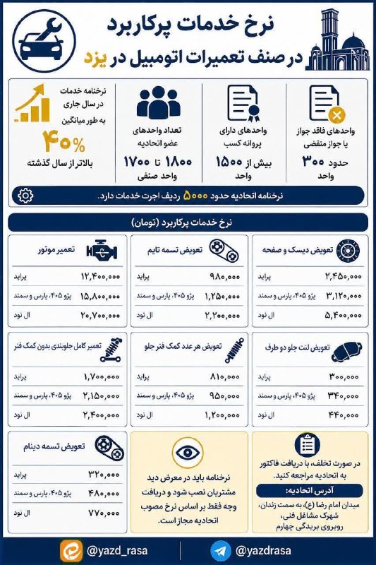 یزد من: نرخ خدمات پرکاربرد در صنف تعمیرات اتومبیل در یزد/یزدرسا@yazde_man